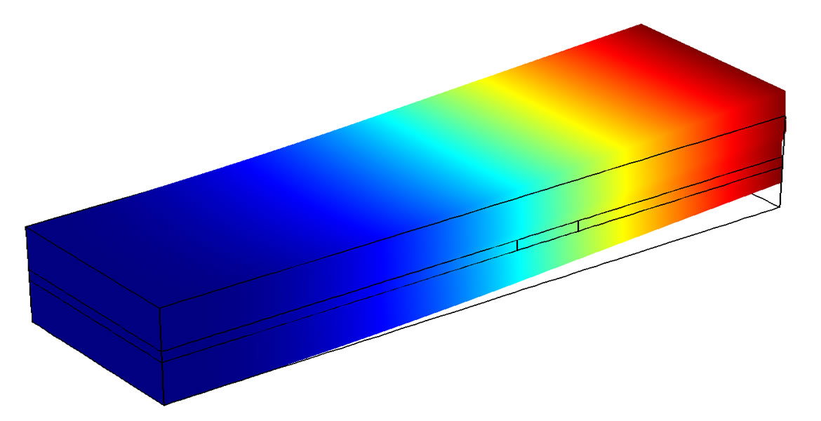 Piezoelectric Effect