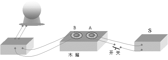 压电效应实验